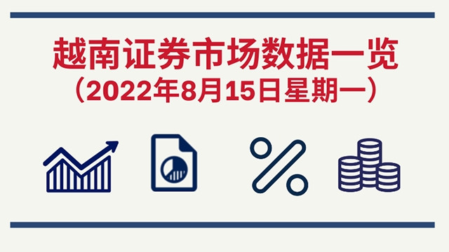2022年8月15日越南证券市场数据一览 [图表新闻]