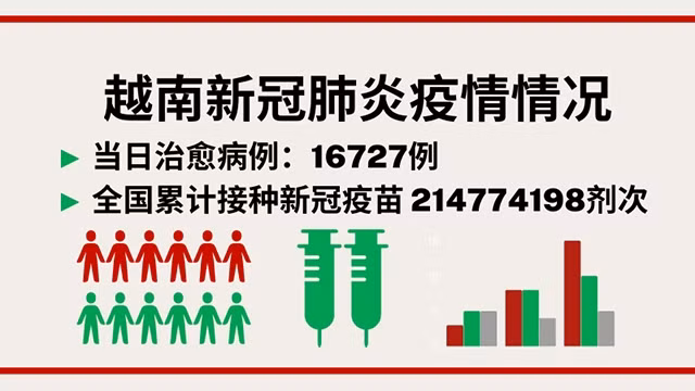 4月30日越南新增新冠确诊病例5109例【图表新闻】