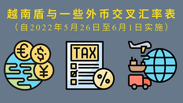 越南盾与一些外币的交叉汇率表【图表新闻】