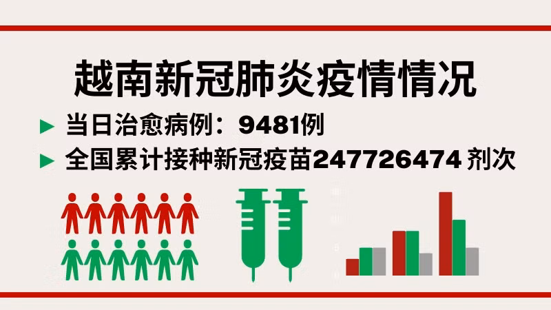 8月5日越南新增新冠确诊病例2074例【图表新闻】