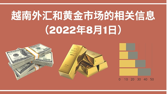越南外汇和黄金市场的相关信息【图表新闻】 