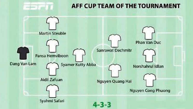 ESPN-2018年AFF杯最佳阵容。