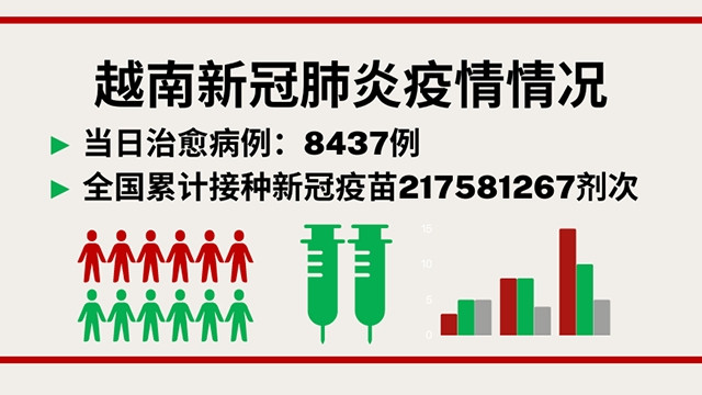 5月18日越南新增新冠确诊病例1831例【图表新闻】