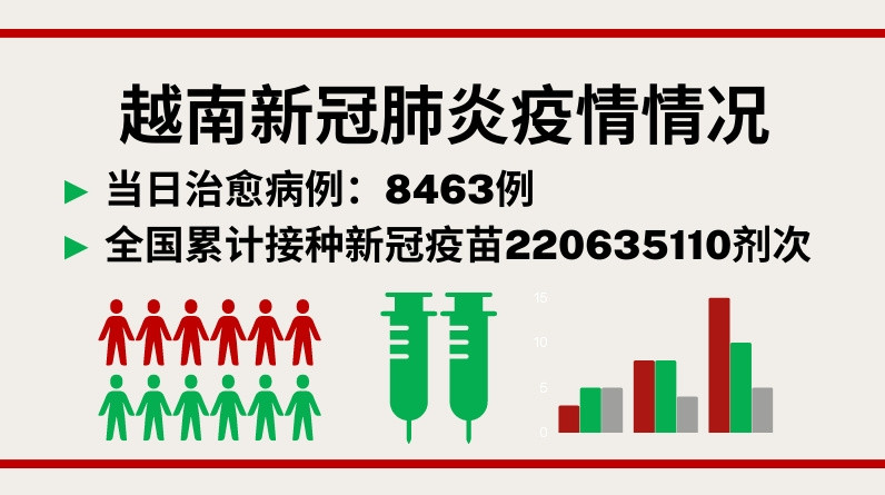 越南5月28日新增新冠确诊病例 1114【图表新闻】