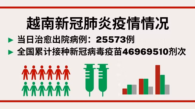 10月5日越南新增新冠确诊病例4363【图表新闻】