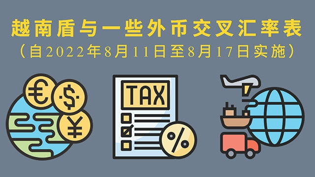 越南盾与一些外币的交叉汇率表【图表新闻】