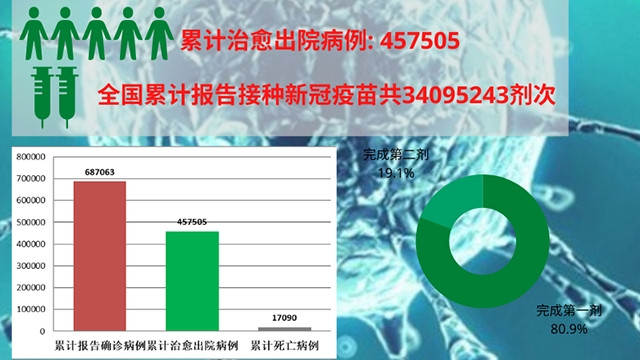 9月19日越南新增新冠确诊病例 10040【图表新闻】