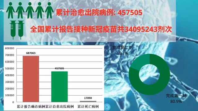 9月19日越南新增新冠确诊病例 10040【图表新闻】