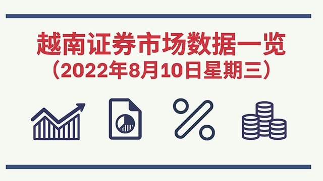 2022年8月10日越南证券市场数据一览 [图表新闻] 