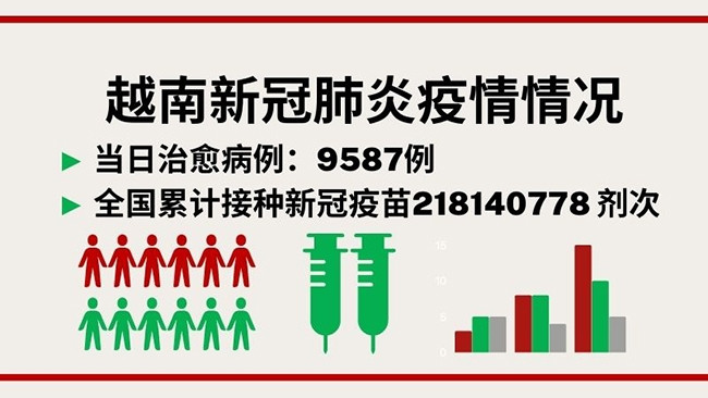 5月19日越南新增新冠确诊病例1716例【图表新闻】