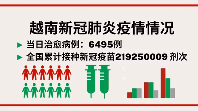 5月24日越南新增新冠确诊病例1322例【图表新闻】