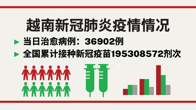 越南3月2日新增新冠确诊病例 110301【图表新闻】