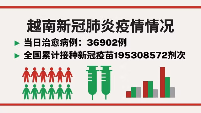 越南3月2日新增新冠确诊病例 110301【图表新闻】