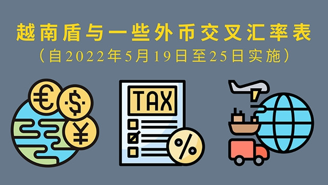 越南盾与一些外币的交叉汇率表【图表新闻】