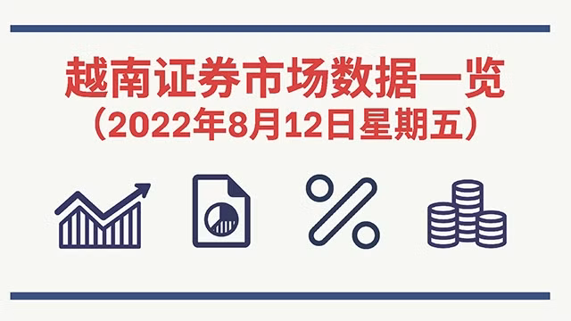 2022年8月12日越南证券市场数据一览 [图表新闻] 