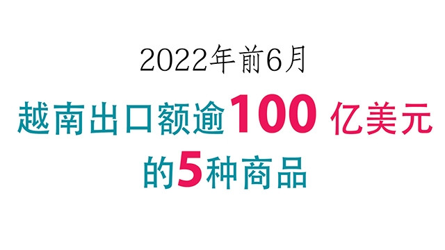 2022年前6月越南出口额逾100亿美元的5种商品【图表新闻】