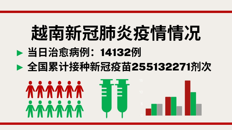 8月24日越南新增新冠确诊病例3591例【图表新闻】