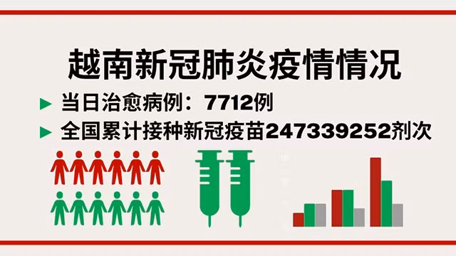 8月4日越南新增新冠确诊病例2012例【图表新闻】