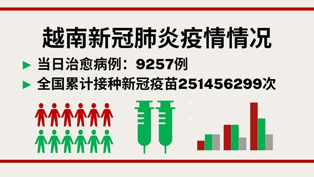 越南8月15日新增新冠确诊病例1695【图表新闻】