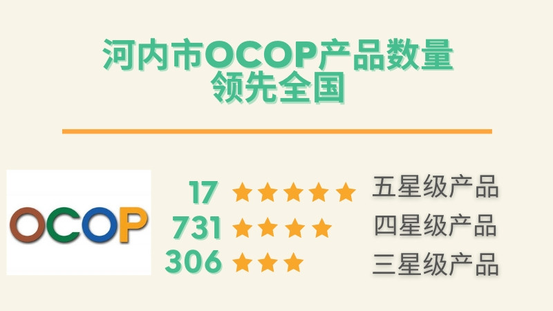 河内市OCOP产品数量领先全国【图表新闻】