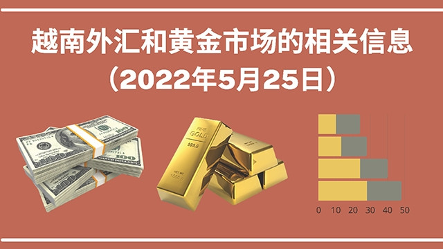 越南外汇和黄金市场的相关信息【图表新闻】 