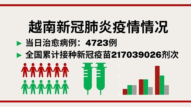5月16日越南新增新冠确诊病例1550例【图表新闻】