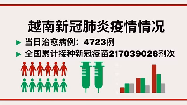 5月16日越南新增新冠确诊病例1550例【图表新闻】