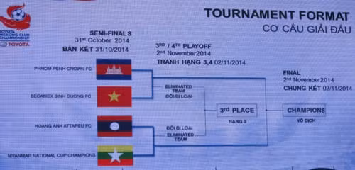 2014年湄公河区域足球俱乐部锦标赛赛程。