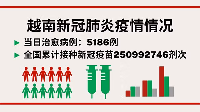 越南8月13日新增新冠确诊病例1815【图表新闻】