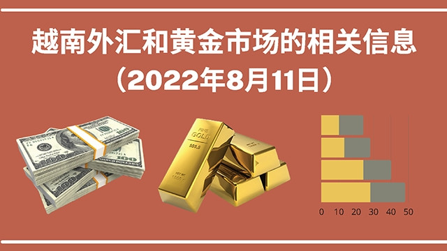 越南外汇和黄金市场的相关信息【图表新闻】 