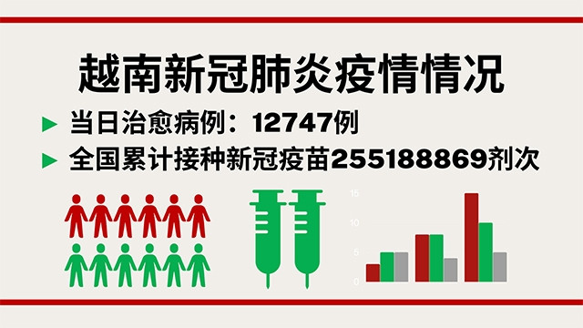 8月25日越南新增新冠确诊病例3342例【图表新闻】