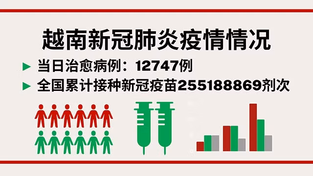 8月25日越南新增新冠确诊病例3342例【图表新闻】
