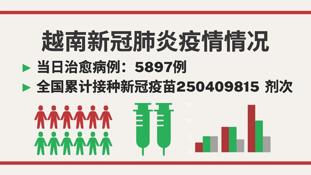 越南8月12日新增新冠确诊病例 2192【图表新闻】 