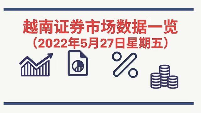 2022年5月27日越南证券市场数据一览 [图表新闻] 