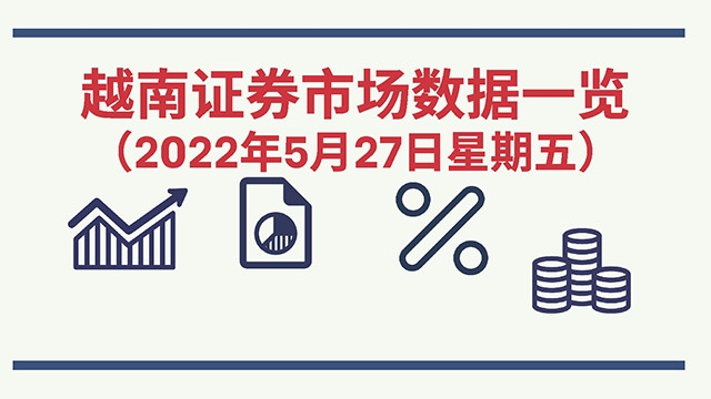 2022年5月27日越南证券市场数据一览 [图表新闻] 