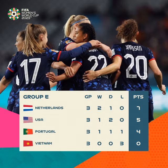 荷兰队和美国队E组出线。（图片来源：青年报）