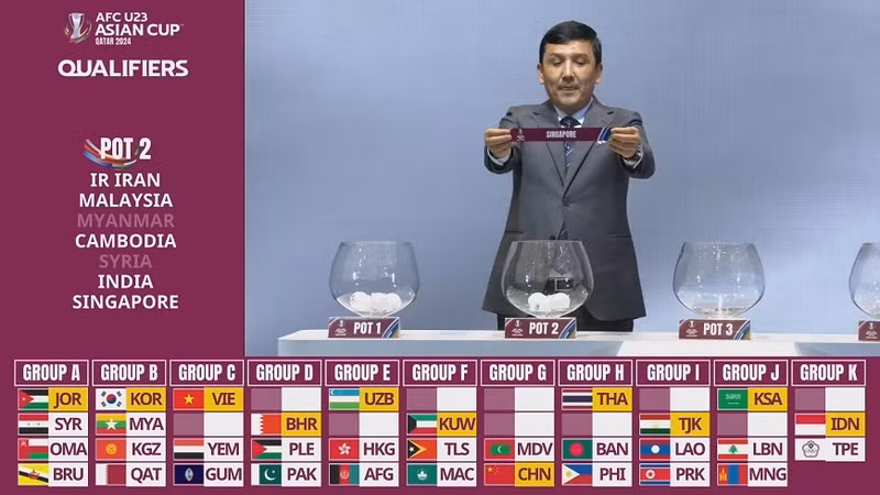 抽签结果将越南U23分在C组。