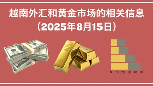 越南外汇和黄金市场的相关信息【图表新闻】