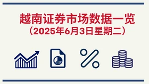 6月3日越南证券市场数据一览 【图表新闻】