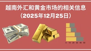 越南外汇和黄金市场的相关信息【图表新闻】