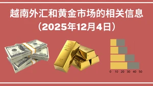 越南外汇和黄金市场的相关信息【图表新闻】