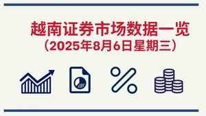 8月6日越南证券市场数据一览 【图表新闻】