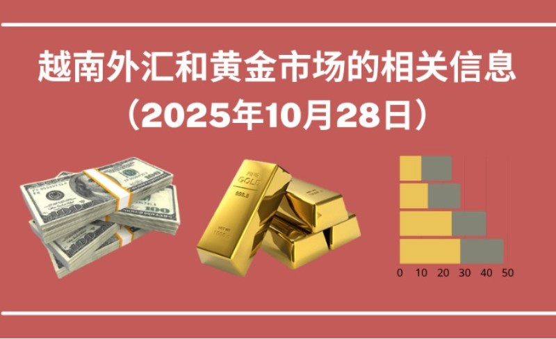 越南外汇和黄金市场的相关信息【图表新闻】