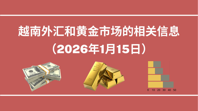 越南外汇和黄金市场的相关信息【图表新闻】