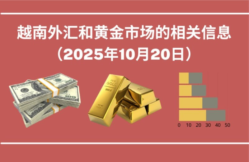 越南外汇和黄金市场的相关信息【图表新闻】