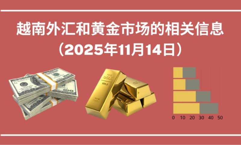 越南外汇和黄金市场的相关信息【图表新闻】