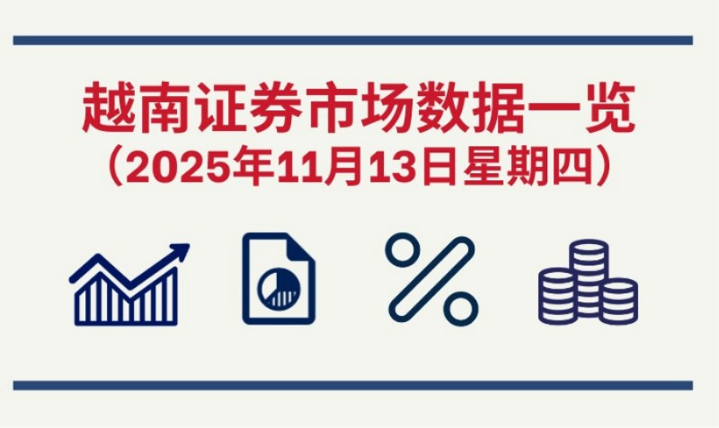 11月13日越南证券市场数据一览 【图表新闻】