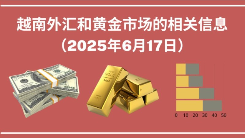 越南外汇和黄金市场的相关信息【图表新闻】