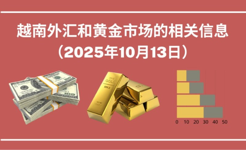 越南外汇和黄金市场的相关信息【图表新闻】