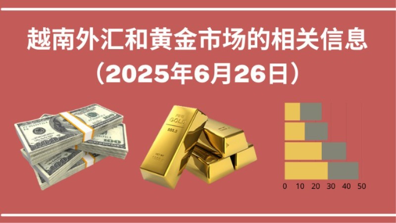 越南外汇和黄金市场的相关信息【图表新闻】